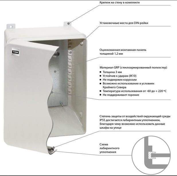 Щит ЩПМП-1-1, антивандальный, матер. GRP, IP55, IK10, t от -60 С до +220 С, (400х300х170) TDM