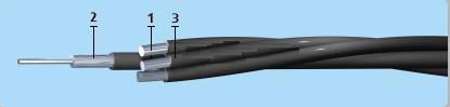 СИП-2 -0,6/1  3х95+1х70 кабель